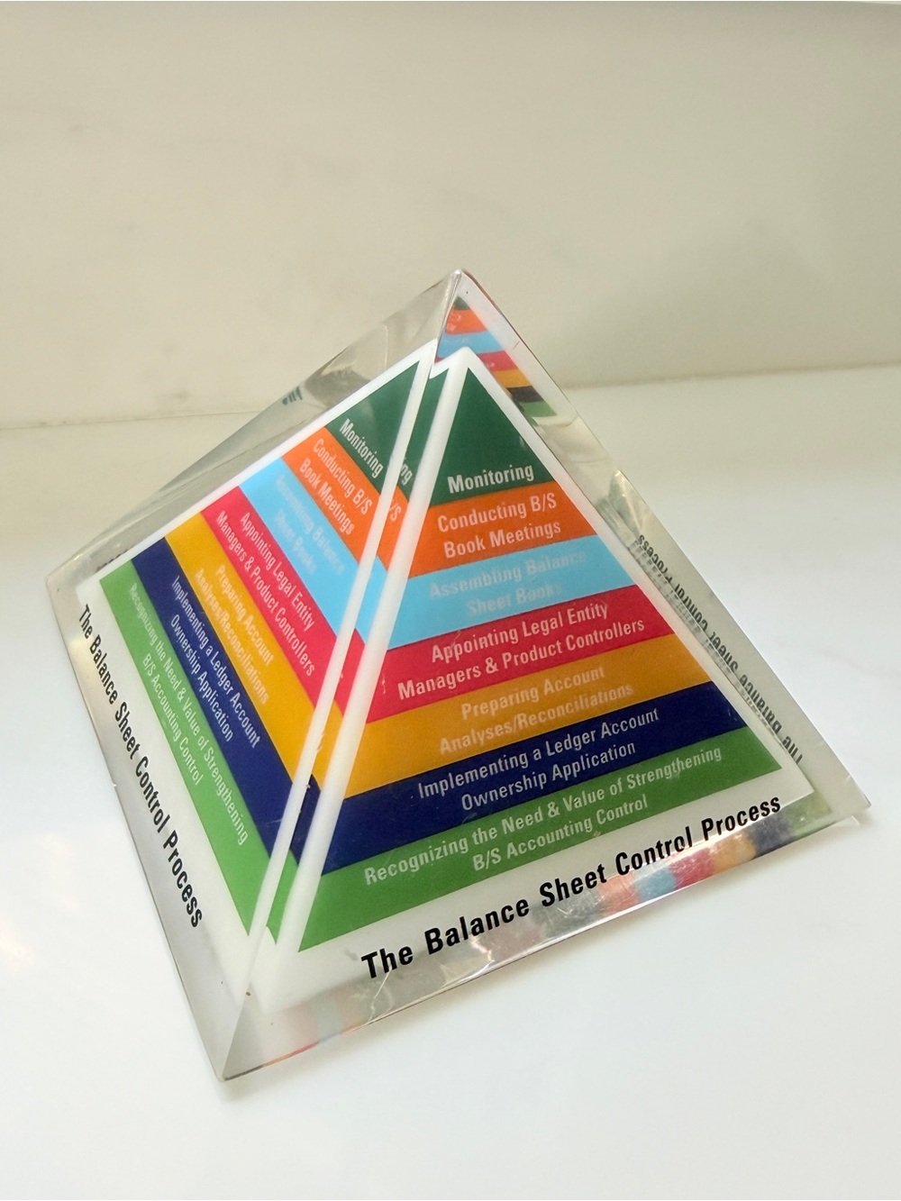 Pyramid Paperweight The Balance Sheet Control Process Lucite Finance Vintage 5"